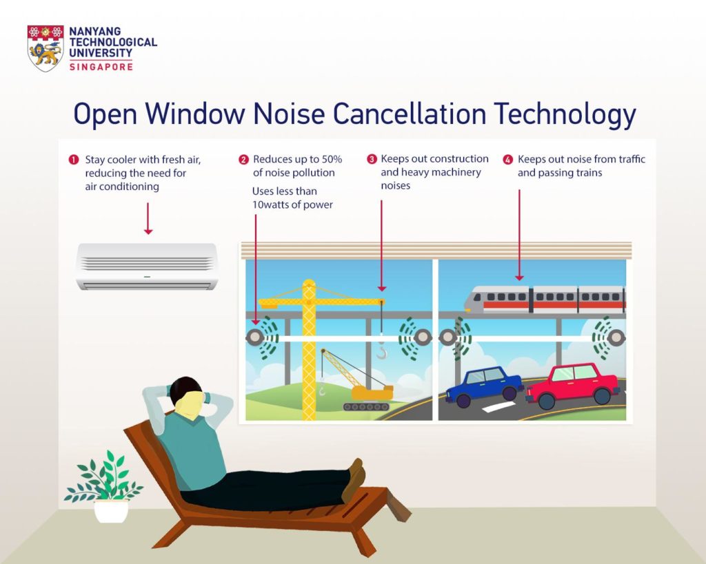 Ruhe, auch wenn's kracht: So funktioniert das neue Gegenschall-System aus Singapur (Grafik: Nanyang Technological University)