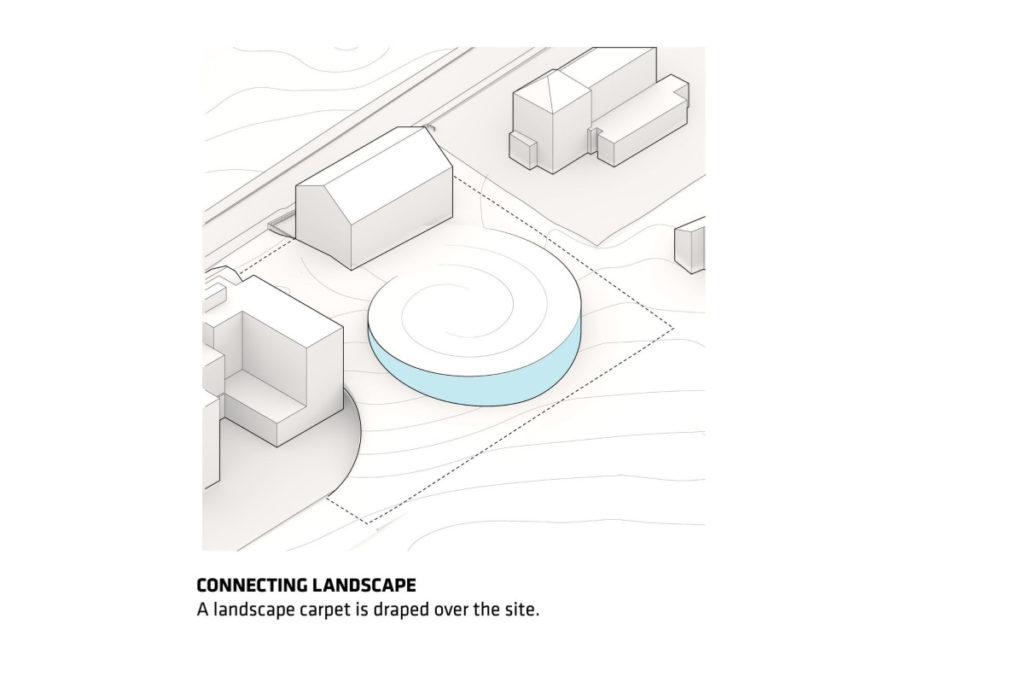 APM Diagramm