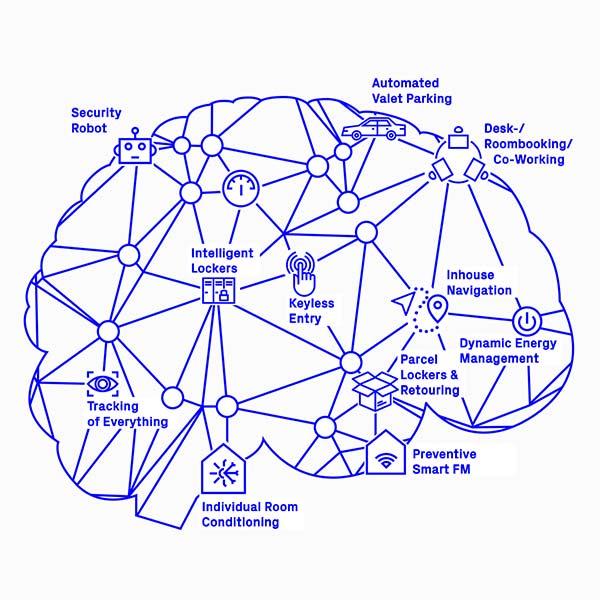 The "brain" of Cube Berlin