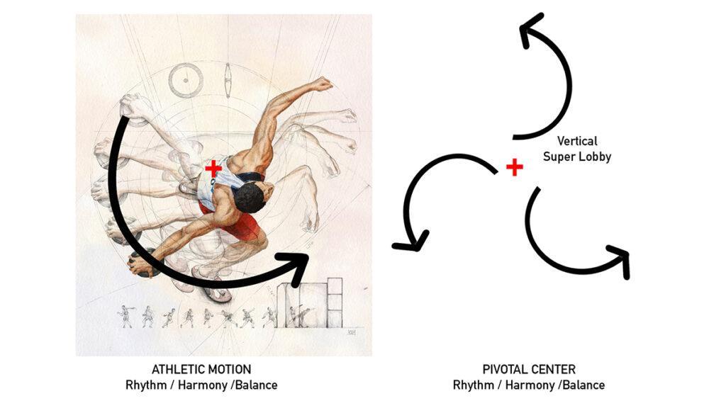 Das Konzept wurde von athletischen Leistungen inspiriert. (Diller Scofidio + Renfro)