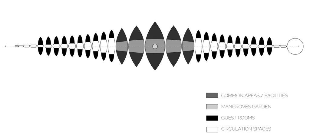 Wohnen auf See: Die Wohn-Module der HYPERcay befinden sich an den beiden Enden der „Wirbelsäule“. (Grafik: Santosuosso)