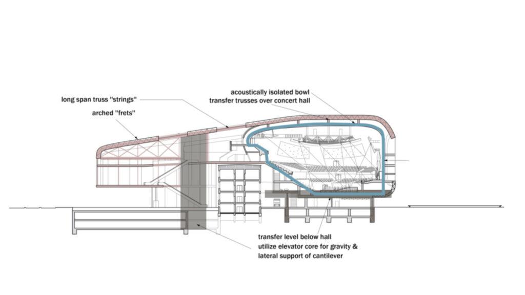 Entwurf von Steven Holl