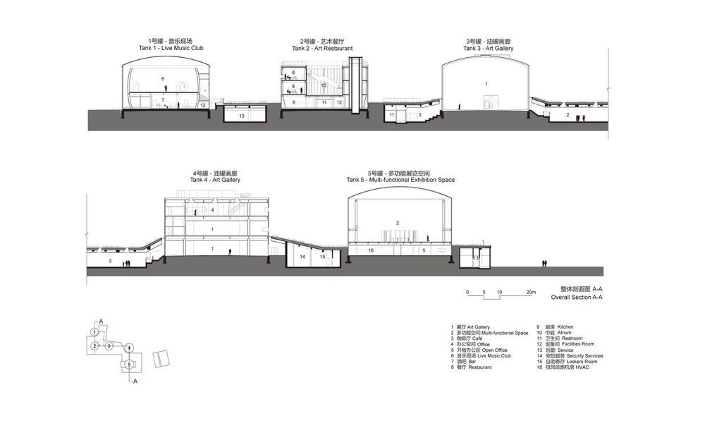 Entwurf von OPEN Architecture