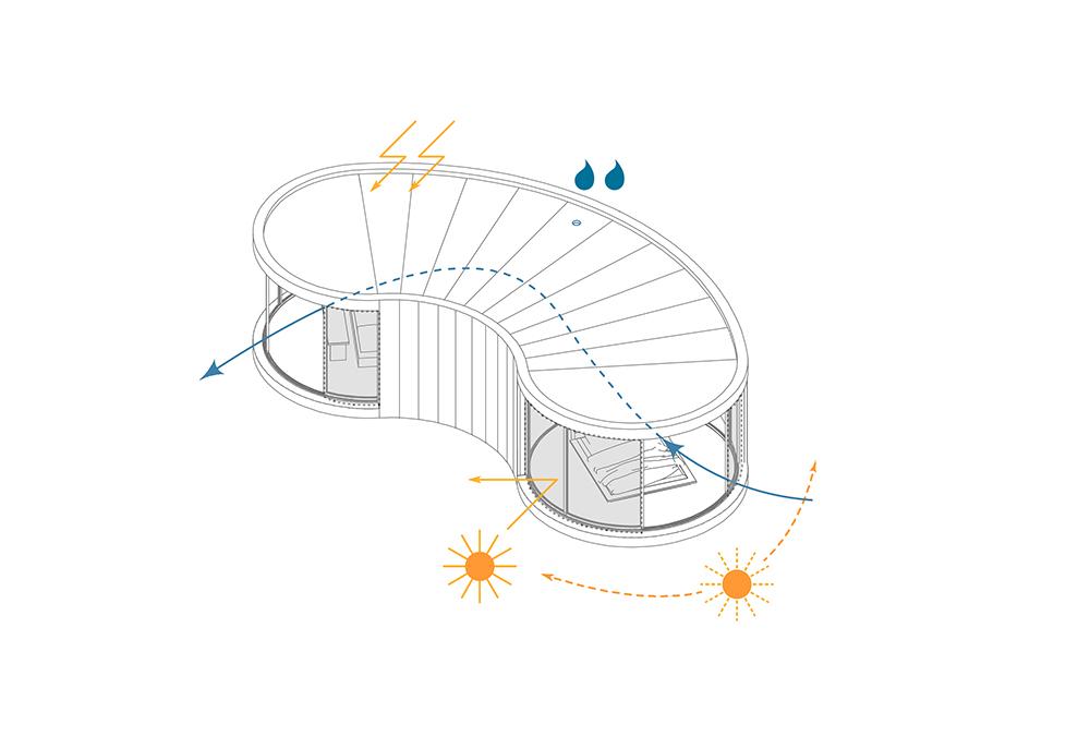 Mini-Häuser für alle Wetter. Alles da und machbar, auch Sonnenenergie und Regenwasser-Nutzung. (Bild: Christophe Benichou).