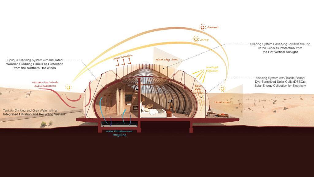 Umweltfreundlich und effizient: AIDIA Studios Wohnkapsel „Oculus“. (Bild: AIDIA STUDIO)