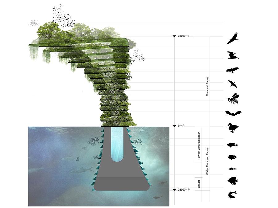 Grüne Stadterweiterung auf Wasser. Viele Ebenen für viele Arten: Ziel des Projekts ist es, dem bedrohlichen Verlust natürlicher Vielfalt Einhalt zu gebieten. (Bild: Architect Koen Olthuis, Waterstudio)