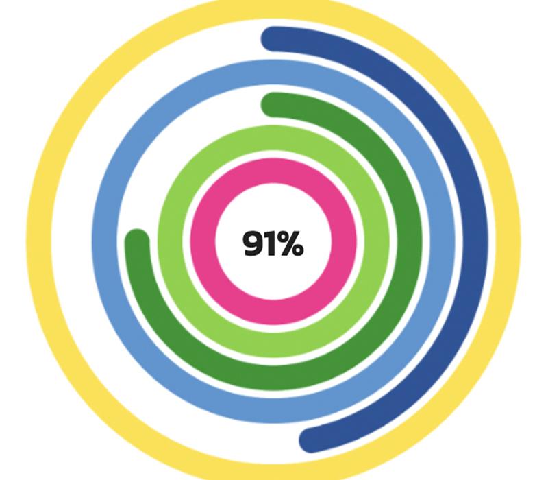 The scientifically developed evaluation system by the Viennese start-up GREENPASS assists in optimizing new buildings. (Image: GREENPASS)