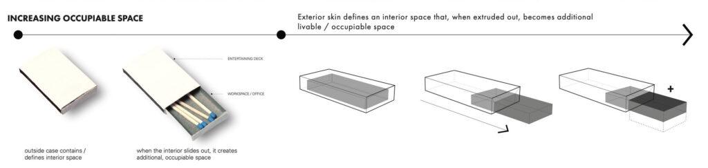 Illustrating how to increase space