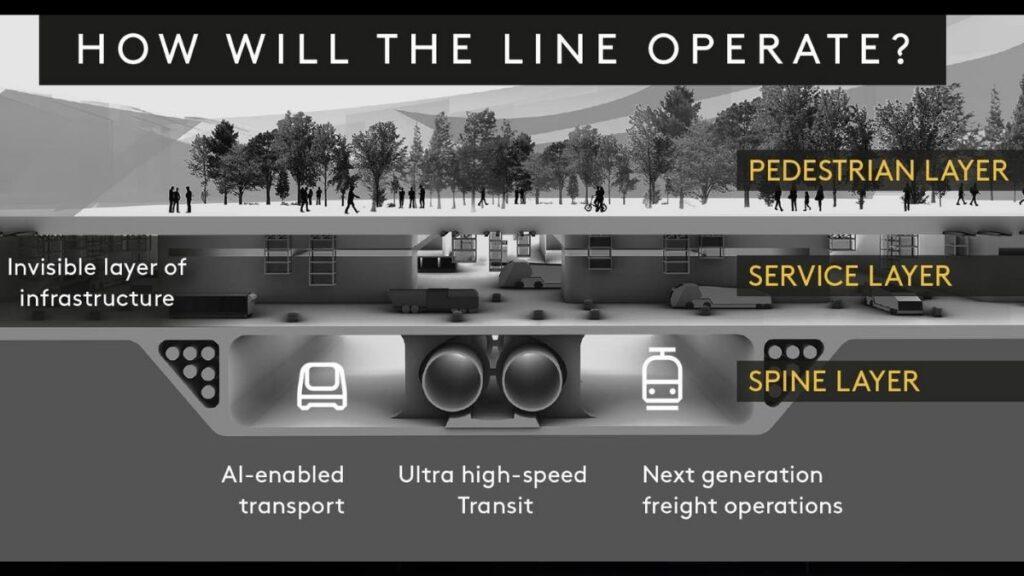 Infrastruktur und Verkehrswege von The Line