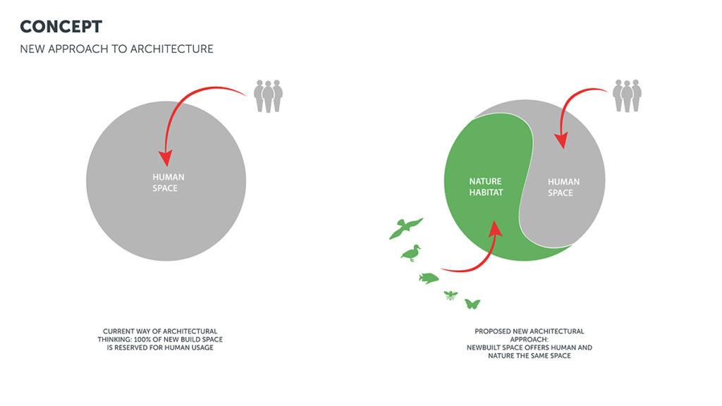 „We the Planet“ Campus treibt voran (Bild: 3deluxe architecture)