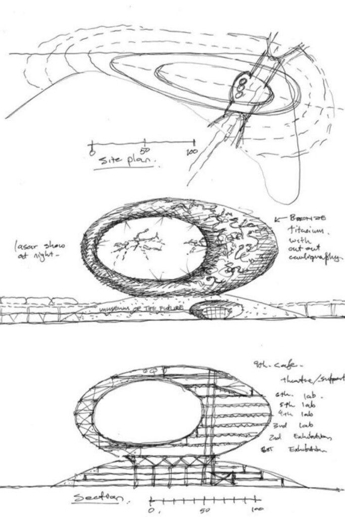 Diagramm - erste Skizzen des Museum of the Future