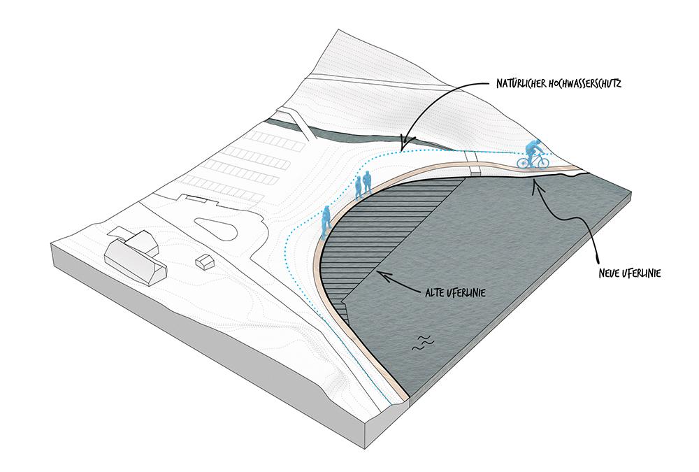 See-Architektur zum Träumen (Bild: smartvoll)