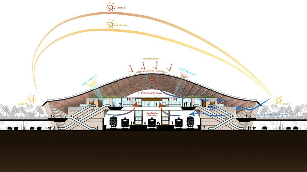 Die Gitterkonstruktion des Daches ist Teil der passiven Kühlungsstrategie des nachhaltigen Bahnhofs von Tulum. (Bild: Aidia Studio) 