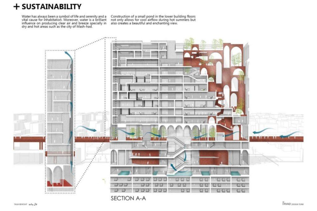 Sustainability im Fokus - nachhaltiges Konzept beim Entwurf des Laden- und Bürozentrums Tagh Behesht