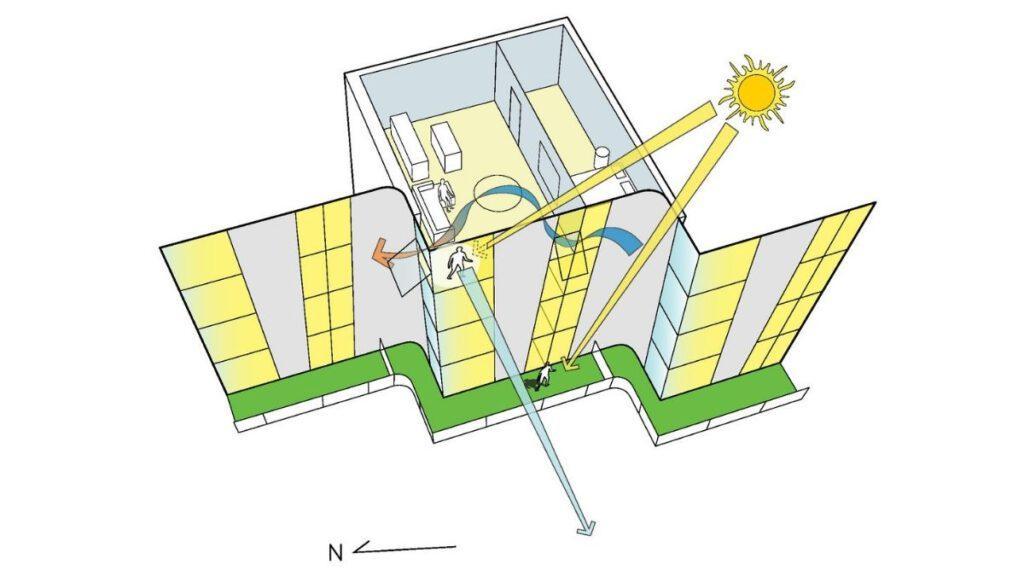 The solar carving principle explained. 