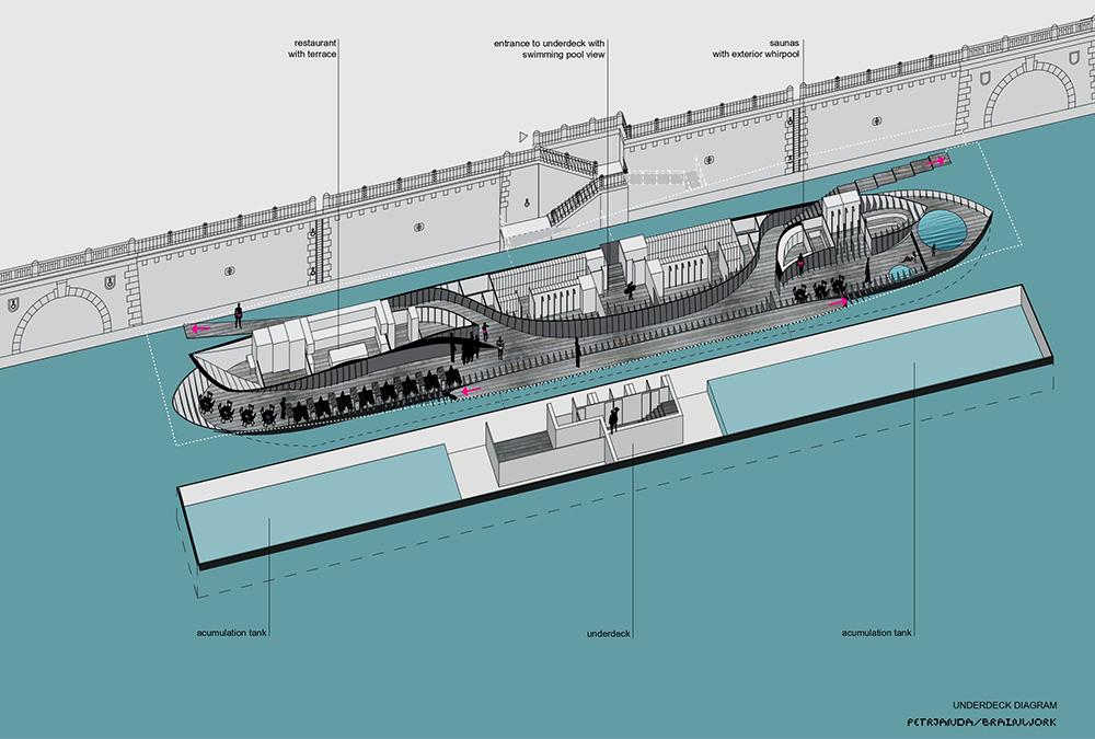 Skizze des Unterdecks des neuen Badeschiffs, das am Ufer von Prag errichtet werden soll. (Bild: Petr Janda/Brainwork)