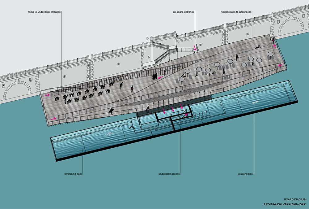 Prag wartet aufs Badeschiff (Bild: Petr Janda/Brainwork)