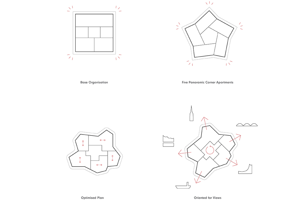 The wonderful water house: the original floor plan is designed for sustainability and quality of life. (Credit: KCAP / K+H)