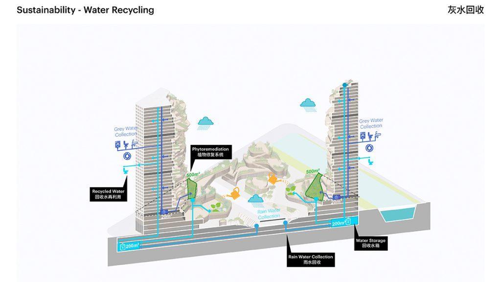 Das Büro MVRDV hat die grüne Oase für Nanjing möglichst nachhaltig gestaltet. Zum Beispiel durch Wasser-Recycling. (Bild: MVRDV)