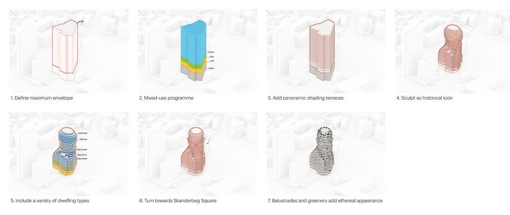 Spannendes Konzept: Entstehungsschritte zum Design, das die MVRDV-Architekten für „Tirana's Rock“ entworfen haben. (Bild: MVRDV)