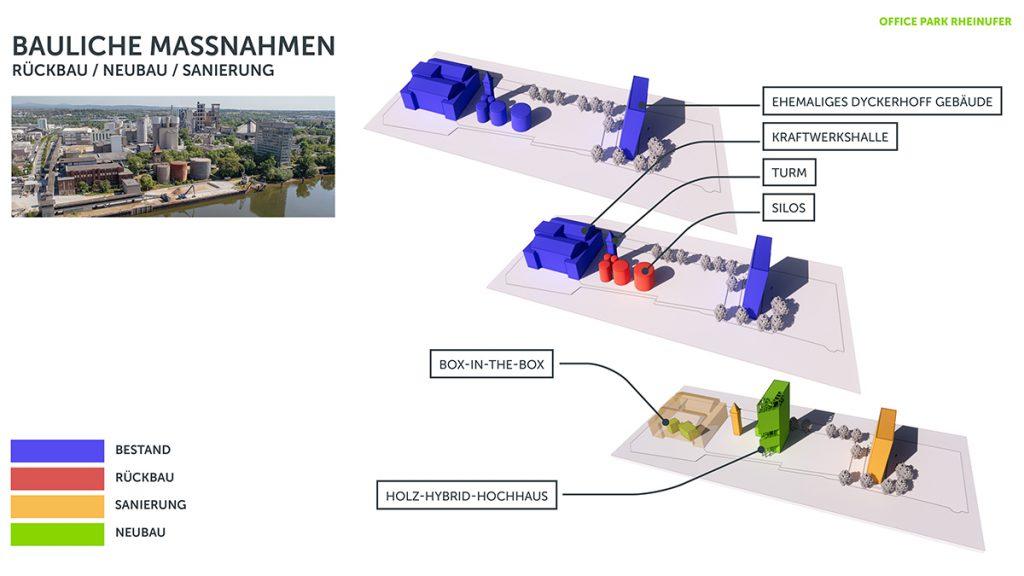 Spannender Mix aus Neuem und historischem Bestand: Noch wird an den Entwicklungsschritten des neuen Office-Parks an Wiesbadens Rheinufer gefeilt. (Bild: 3deluxe)