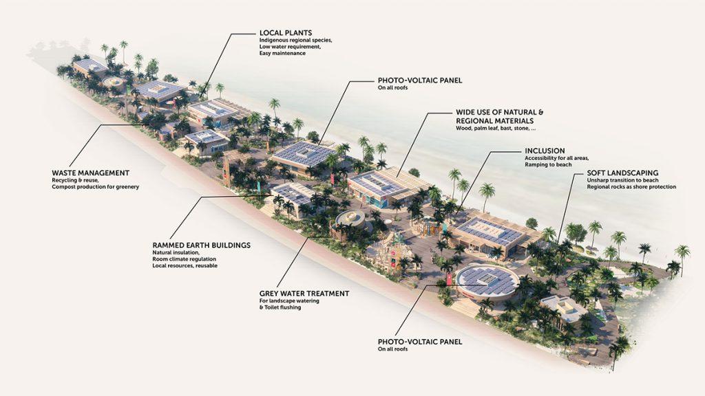 Grünes, barrierefreies Strand-Quartier der Extra-Klasse: Das von 3deluxe designte Projekt Kalba Beach. (Bild: 3deluxe)