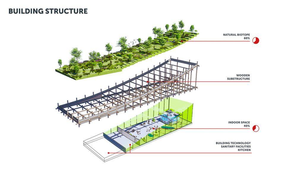 Auf ein bestehendes New Yorker Flachdach gesetzt: Entwurf  für den Hauptsitz der Umweltorganisation „WeThePlanet“. (Bild: 3deluxe)