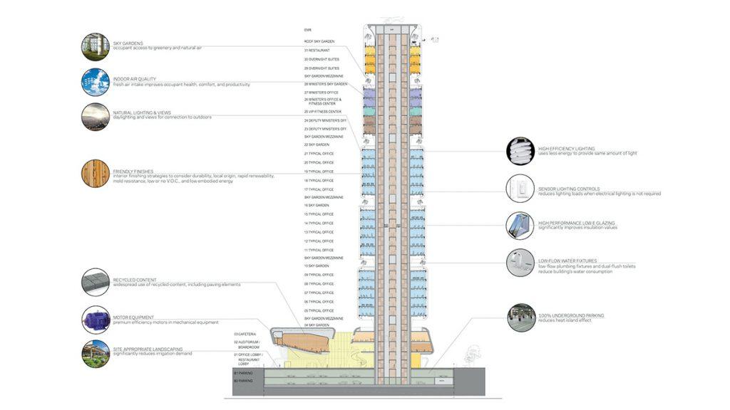 Steuerministerium Plan