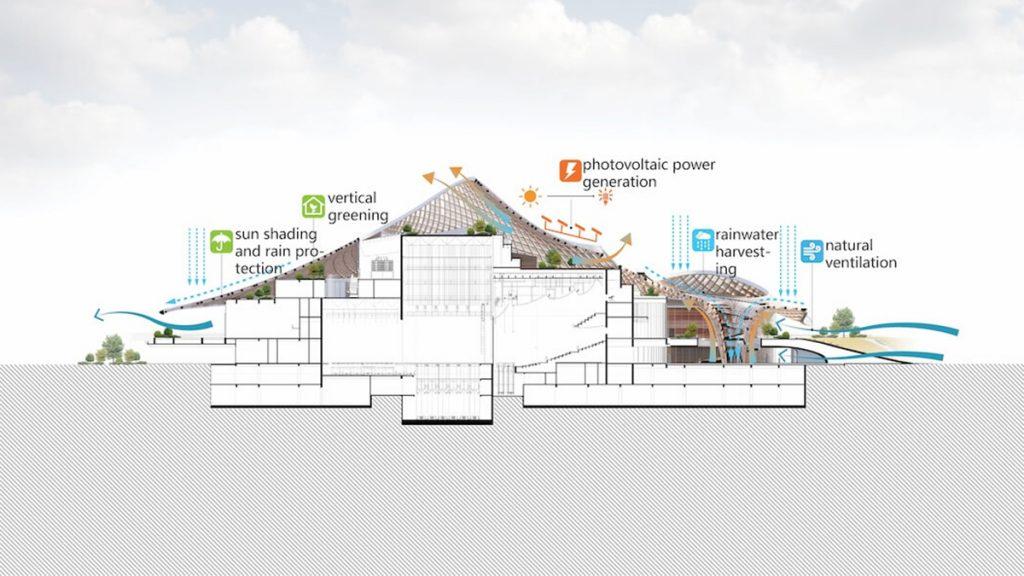 MAD Nanhai Art Center