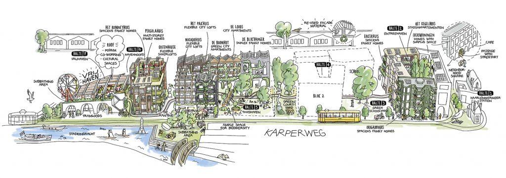 Sketch des VrijHaven Projekts, von der Seite am Karperweg aus betrachtet. (Bild: Monique Wijbrands)
