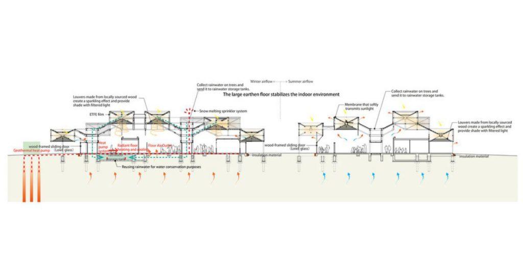 Detailplan See Sea Park