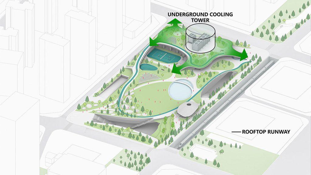 Plan Cloud 9 Sports Center, MAD Architects